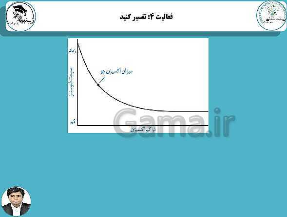 پاورپوینت آموزشی زیست شناسی (3) دوازدهم تجربی | فصل 6: از انرژی به ماده- پیش نمایش