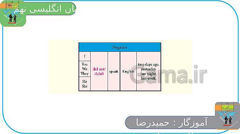 پاورپوینت انگلیسی نهم  | Lesson 6: Health and Injuries- پیش نمایش