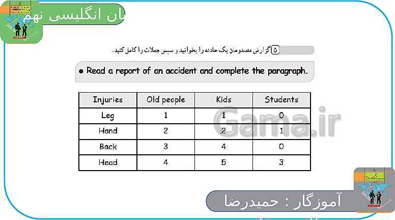 پاورپوینت انگلیسی نهم  | Lesson 6: Health and Injuries- پیش نمایش