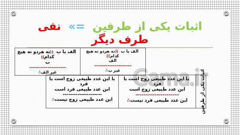 پاورپوینت منطق پایه دهم رشته انسانی | درس 9: قضیۀ شرطی و قیاس استثنایی- پیش نمایش