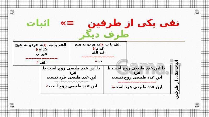 پاورپوینت منطق پایه دهم رشته انسانی | درس 9: قضیۀ شرطی و قیاس استثنایی- پیش نمایش