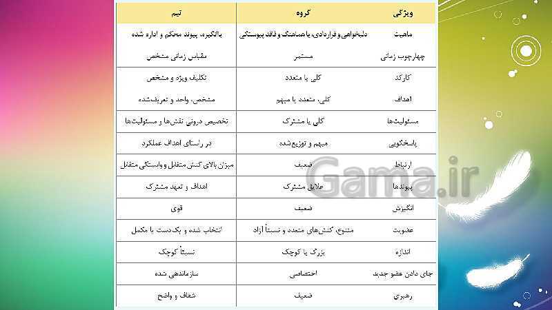 پاورپوینت آموزشی کارگاه نوآوری و کارآفرینی یازدهم | پودمان 3: حل خلاقانه مسائل (جلسۀ اول)- پیش نمایش