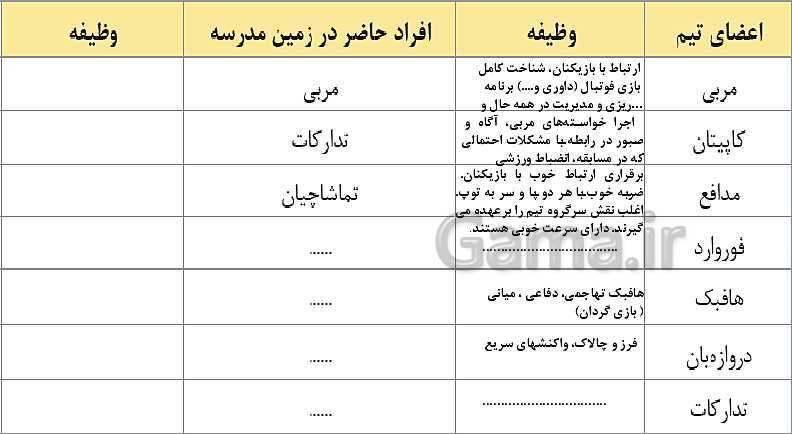 پاورپوینت آموزشی کارگاه نوآوری و کارآفرینی یازدهم | پودمان 3: حل خلاقانه مسائل (جلسۀ اول)- پیش نمایش