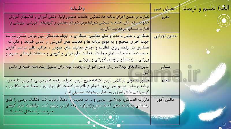 پاورپوینت آموزشی کارگاه نوآوری و کارآفرینی یازدهم | پودمان 3: حل خلاقانه مسائل (جلسۀ اول)- پیش نمایش