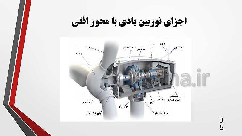 پاورپوینت تدریس مجازی کاربرد فناوری‌های نوین یازدهم | پودمان 4: انرژی‌های تجدید پذیر- پیش نمایش