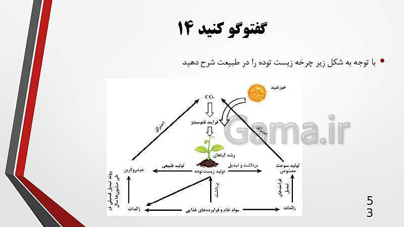 پاورپوینت تدریس مجازی کاربرد فناوری‌های نوین یازدهم | پودمان 4: انرژی‌های تجدید پذیر- پیش نمایش