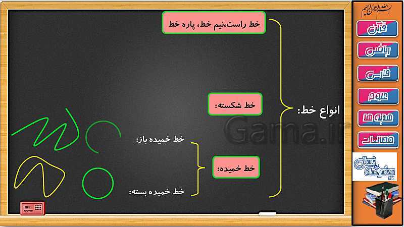 پاورپوینت ریاضی سوم دبستان | فصل 5: انواع خط، چند ضلعی و قطر- پیش نمایش