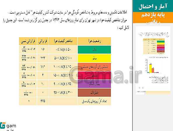 پاورپوینت حل فعالیت ها و کار در کلاس و تمرین | فصل 3 | درس 1: توصیف و نمایش داده‌ها- پیش نمایش