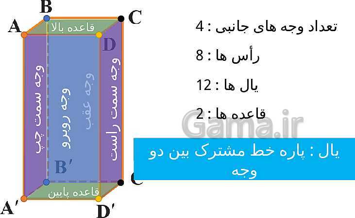 پاورپوینت مناسب تدریس ریاضی هفتم | فصل 6: سطح و حجم- پیش نمایش