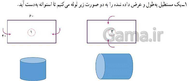 پاورپوینت مناسب تدریس ریاضی هفتم | فصل 6: سطح و حجم- پیش نمایش