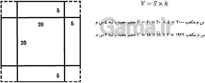 پاورپوینت مناسب تدریس ریاضی هفتم | فصل 6: سطح و حجم- پیش نمایش