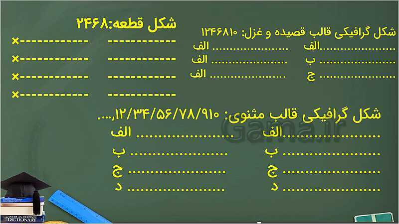 بیت، مصراع، قافیه و ردیف و قالب های شعری- پیش نمایش