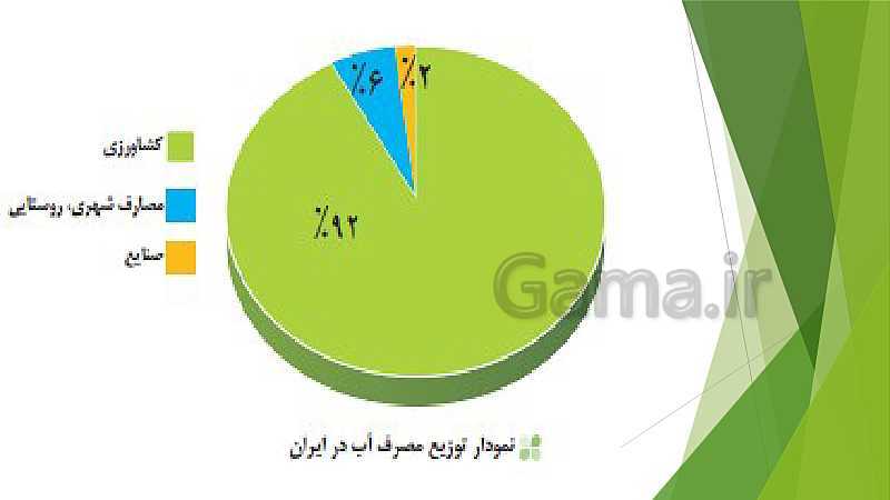 پاورپوینت جغرافیای ایران دهم | درس 6: منابع آب ایران- پیش نمایش