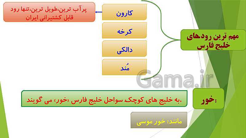 پاورپوینت جغرافیای ایران دهم | درس 6: منابع آب ایران- پیش نمایش