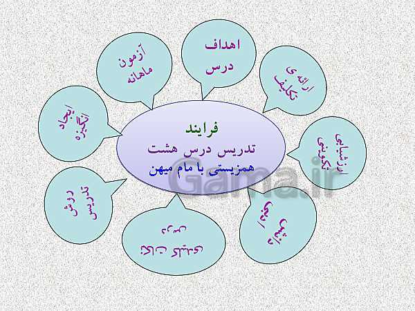 پاورپوینت فرآیند تدریس درس 8 فارسی نهم | هم‌زیستی با مامِ میهن - پیش نمایش