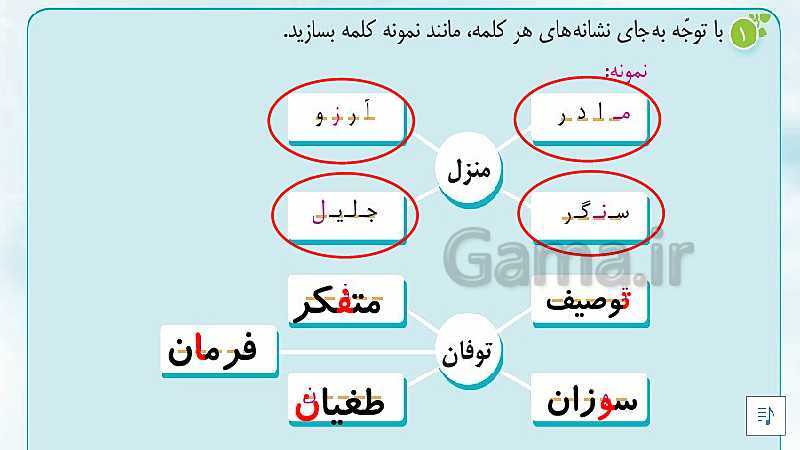 پاورپوینت نگارش چهارم دبستان | درس 13: لطف حق- پیش نمایش