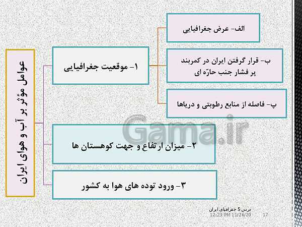 پاورپوینت جغرافیای ایران دهم دبیرستان | درس 5: آب و هوای ایران- پیش نمایش