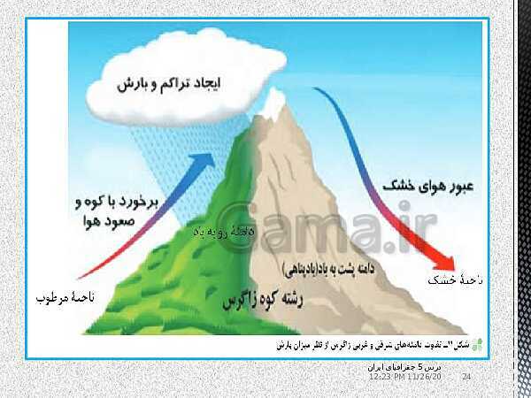 پاورپوینت جغرافیای ایران دهم دبیرستان | درس 5: آب و هوای ایران- پیش نمایش