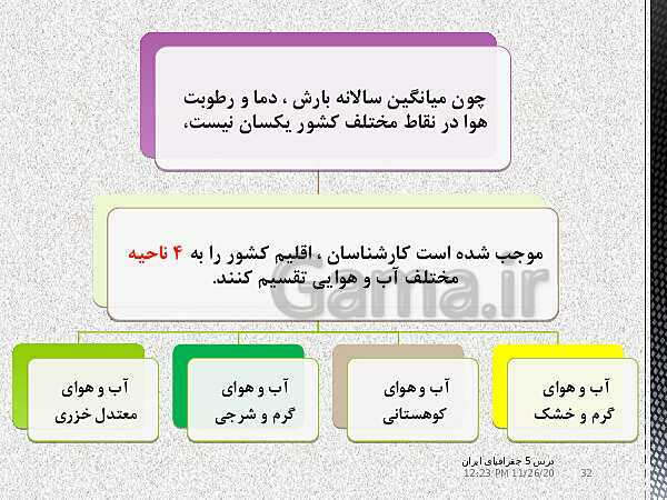 پاورپوینت جغرافیای ایران دهم دبیرستان | درس 5: آب و هوای ایران- پیش نمایش