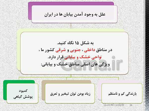 پاورپوینت جغرافیای ایران دهم دبیرستان | درس 5: آب و هوای ایران- پیش نمایش