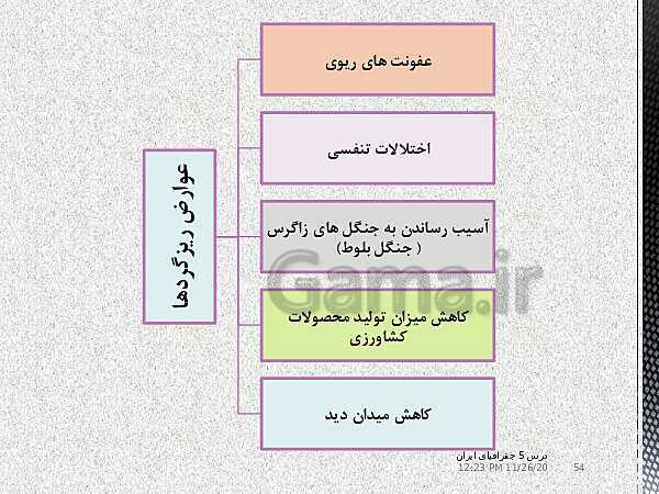 پاورپوینت جغرافیای ایران دهم دبیرستان | درس 5: آب و هوای ایران- پیش نمایش