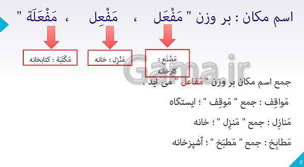 ترجمه ی فعل کانَ و فعل بعد از آن + نکات مربوط به ترجمه ی الذی ، الذین ، التی- پیش نمایش