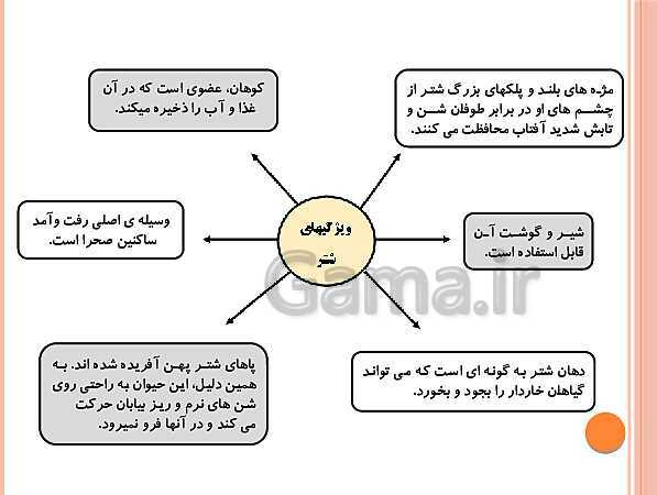 پاورپوینت درس 18 مطالعات اجتماعی چهارم دبستان- پیش نمایش