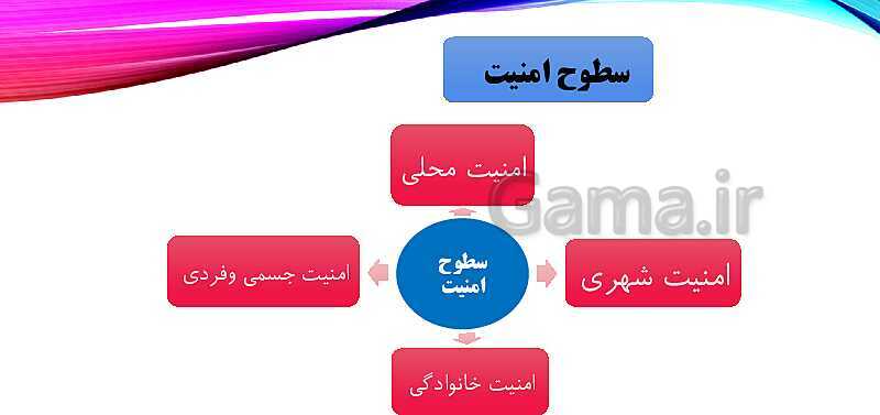 پاورپوینت آمادگی دفاعی نهم | درس 1: امنیت- پیش نمایش