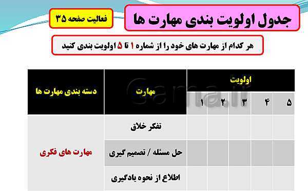 پاورپوینت تدریس با نمودار مفهومی کارگاه کار آفرینی و تولید | بخش 9: شناسایی مهارت‌ها، استعدادها، علایق و جمع بندی- پیش نمایش