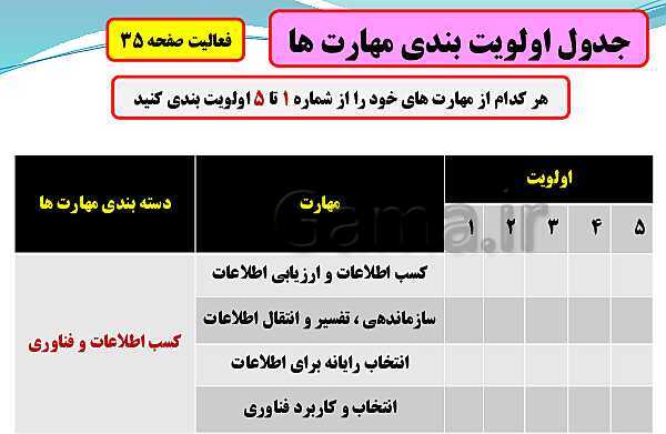 پاورپوینت تدریس با نمودار مفهومی کارگاه کار آفرینی و تولید | بخش 9: شناسایی مهارت‌ها، استعدادها، علایق و جمع بندی- پیش نمایش