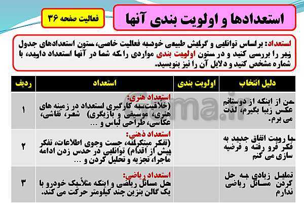 پاورپوینت تدریس با نمودار مفهومی کارگاه کار آفرینی و تولید | بخش 9: شناسایی مهارت‌ها، استعدادها، علایق و جمع بندی- پیش نمایش