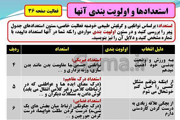 پاورپوینت تدریس با نمودار مفهومی کارگاه کار آفرینی و تولید | بخش 9: شناسایی مهارت‌ها، استعدادها، علایق و جمع بندی- پیش نمایش