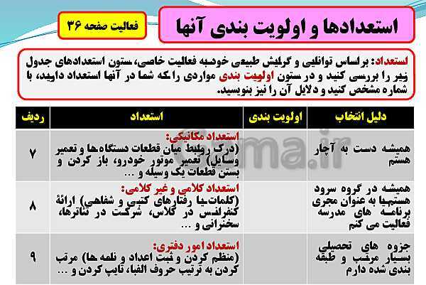 پاورپوینت تدریس با نمودار مفهومی کارگاه کار آفرینی و تولید | بخش 9: شناسایی مهارت‌ها، استعدادها، علایق و جمع بندی- پیش نمایش