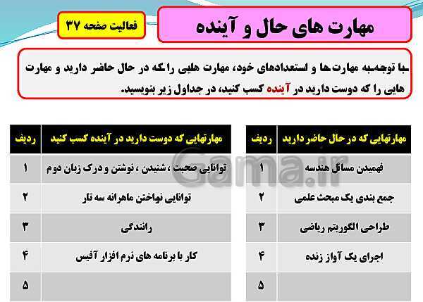 پاورپوینت تدریس با نمودار مفهومی کارگاه کار آفرینی و تولید | بخش 9: شناسایی مهارت‌ها، استعدادها، علایق و جمع بندی- پیش نمایش