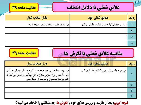 پاورپوینت تدریس با نمودار مفهومی کارگاه کار آفرینی و تولید | بخش 9: شناسایی مهارت‌ها، استعدادها، علایق و جمع بندی- پیش نمایش