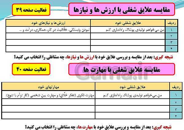 پاورپوینت تدریس با نمودار مفهومی کارگاه کار آفرینی و تولید | بخش 9: شناسایی مهارت‌ها، استعدادها، علایق و جمع بندی- پیش نمایش