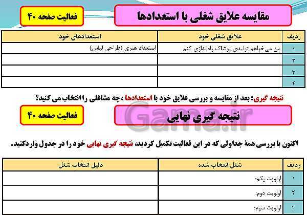 پاورپوینت تدریس با نمودار مفهومی کارگاه کار آفرینی و تولید | بخش 9: شناسایی مهارت‌ها، استعدادها، علایق و جمع بندی- پیش نمایش