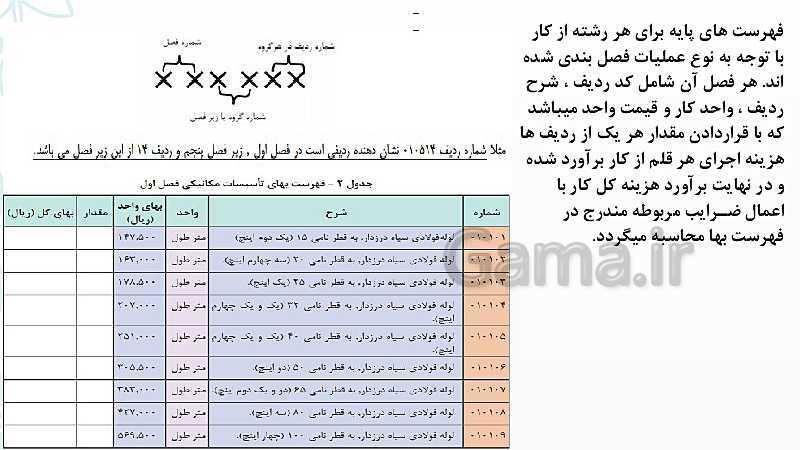 پاورپوینت دانش فنی تخصصی رشته تاسیسات مکانیکی دوازدهم هنرستان | پودمان 5: تحلیل برآورد هزینه- پیش نمایش