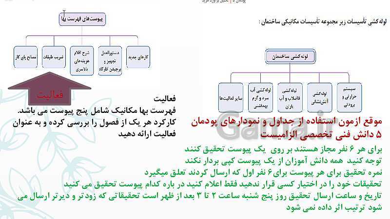 پاورپوینت دانش فنی تخصصی رشته تاسیسات مکانیکی دوازدهم هنرستان | پودمان 5: تحلیل برآورد هزینه- پیش نمایش