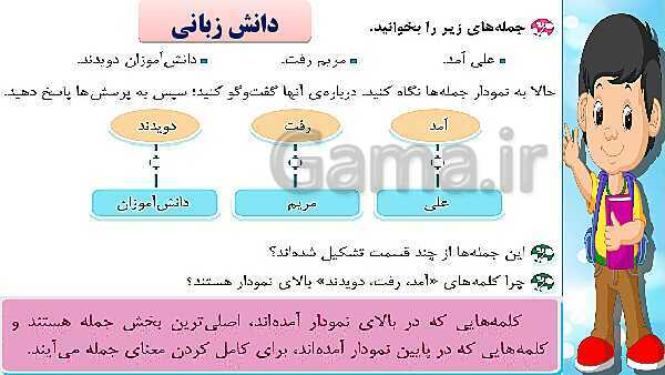 پاورپوینت فارسی چهارم دبستان | درس 10: باغچه‌ی اطفال + دانش زبانی + شعر همای رحمت- پیش نمایش