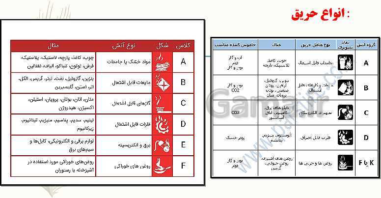 پاورپوینت سرپرست ترخیص محصول یازدهم کاردانش | فصل 2 : اصول ایمنی و حفاظتی محیط کار- پیش نمایش