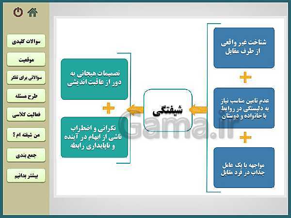 پاورپوینت مدیریت خانواده و سبک زندگی (پسران) | درس 6:  دلبستگی و شیفتگی- پیش نمایش