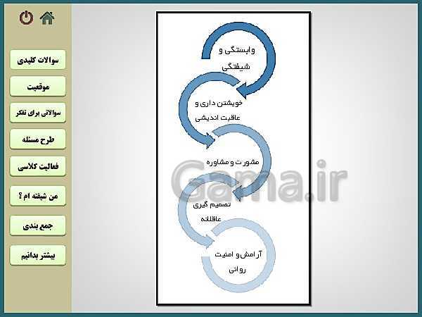 پاورپوینت مدیریت خانواده و سبک زندگی (پسران) | درس 6:  دلبستگی و شیفتگی- پیش نمایش