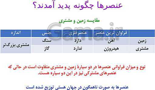 پاورپوینت شیمی مروری بر مباحث مهم و کنکوری شیمی(1) دهم - پیش نمایش