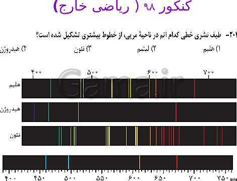 پاورپوینت شیمی مروری بر مباحث مهم و کنکوری شیمی(1) دهم - پیش نمایش