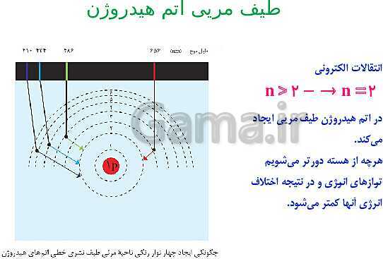 پاورپوینت شیمی مروری بر مباحث مهم و کنکوری شیمی(1) دهم - پیش نمایش