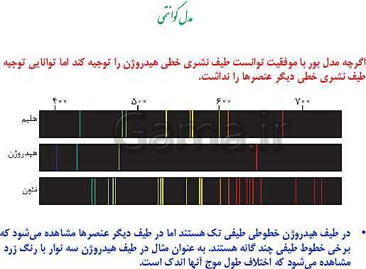 پاورپوینت شیمی مروری بر مباحث مهم و کنکوری شیمی(1) دهم - پیش نمایش