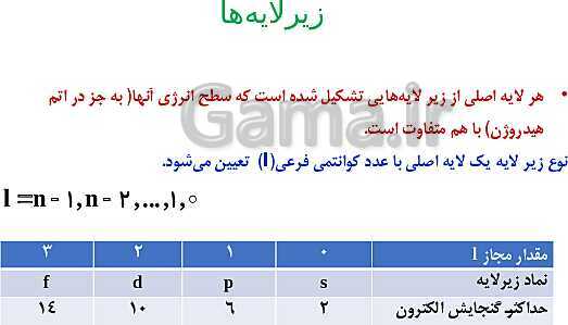 پاورپوینت شیمی مروری بر مباحث مهم و کنکوری شیمی(1) دهم - پیش نمایش