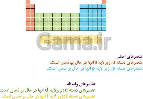 پاورپوینت شیمی مروری بر مباحث مهم و کنکوری شیمی(1) دهم - پیش نمایش