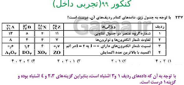 پاورپوینت شیمی مروری بر مباحث مهم و کنکوری شیمی(1) دهم - پیش نمایش